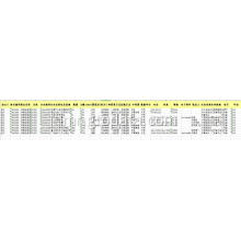 Chinese import data at 8 digit code aluminum